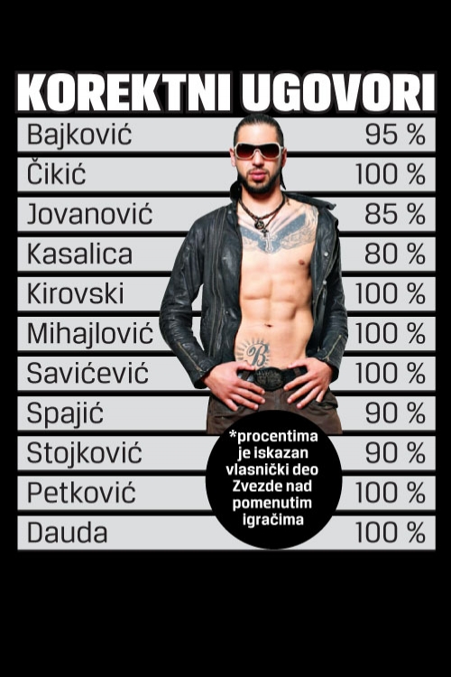 Ugovori u Crvenoj Zvedi