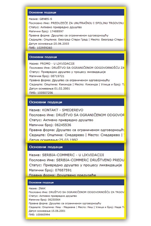 Sva SPS-ova preduzeća