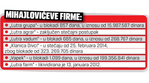 Mihjalovićeve firme