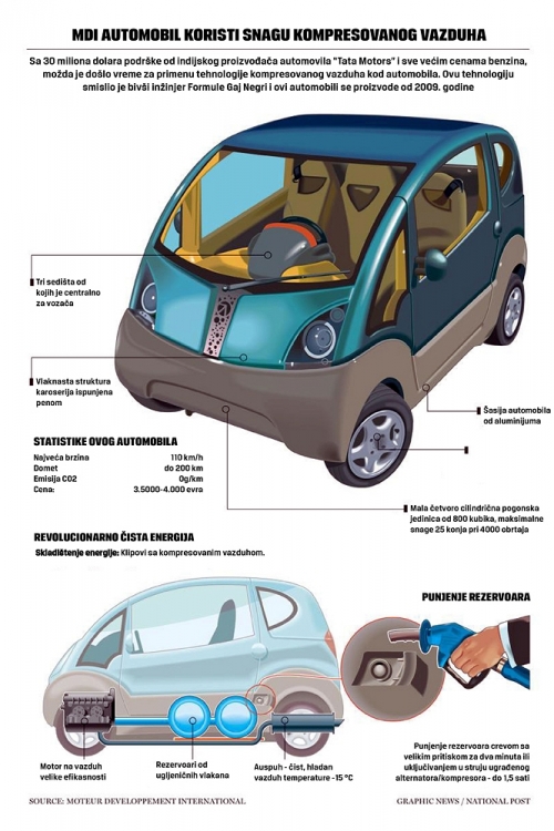 Automobili na vazduh