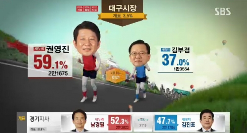 Južna Koreja, izbori