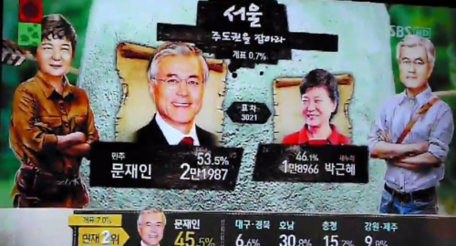 Južna Koreja, izbori | Foto: 