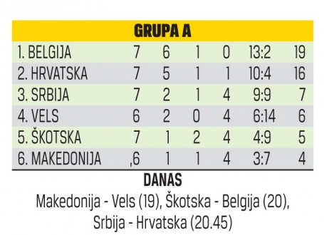 Srbija - Hrvatska