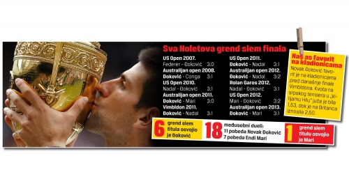 Novak