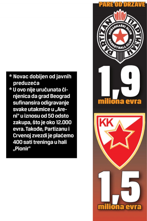 Pare od države