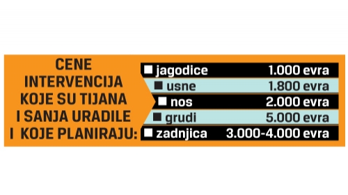 Oepracije plastične