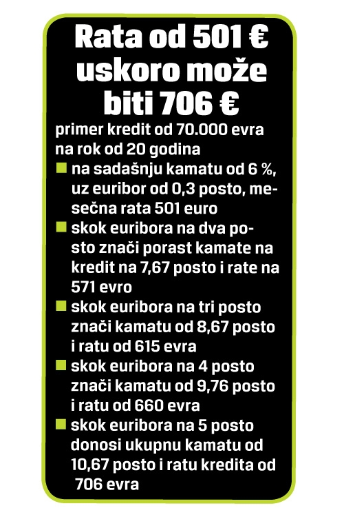 EURIBOR