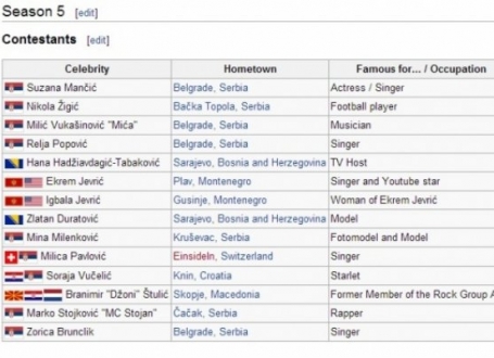 Lista učesnika nove