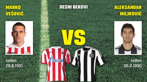 desni bekovi