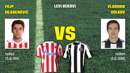 vešović, volkov