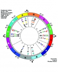 Ljubišin zodijak