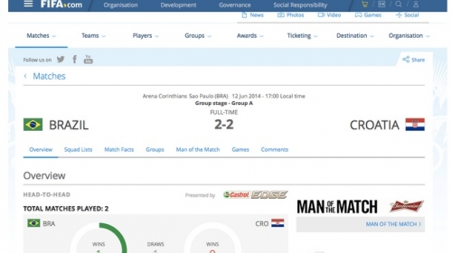 FIFA