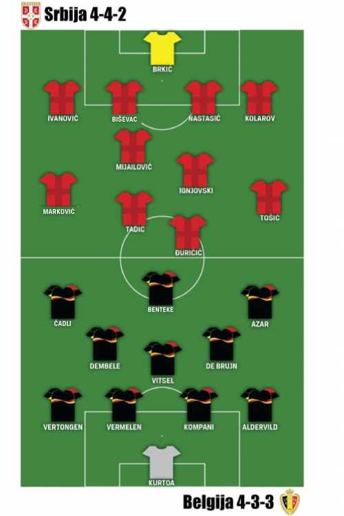 Fudbal