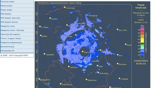 Kiša zaobilazi Kragujevac