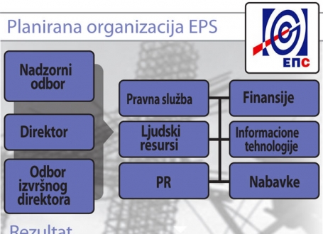 EPS