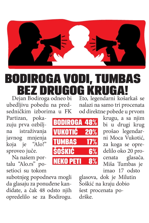 Izbori FK Partizan