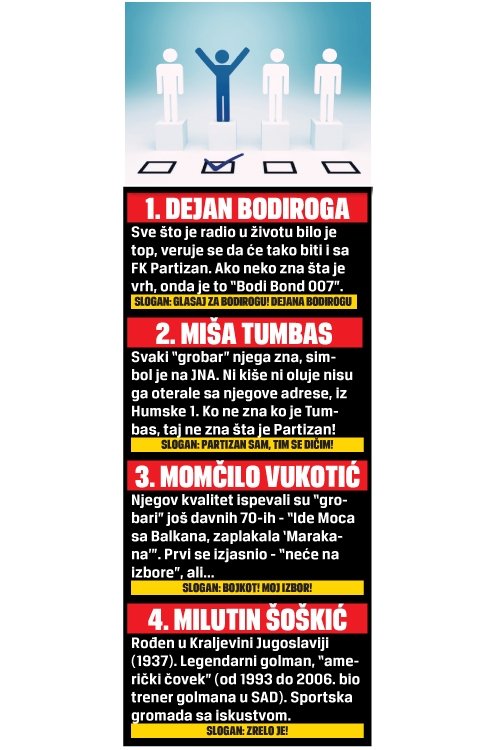 Izbori FK Partizan