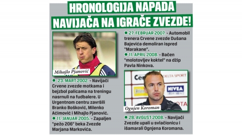 Napadi na fudbalere Crvene Zvezde