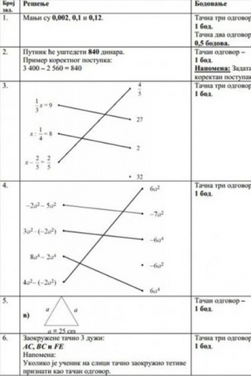 Ovo su rešenja testa iz matematike