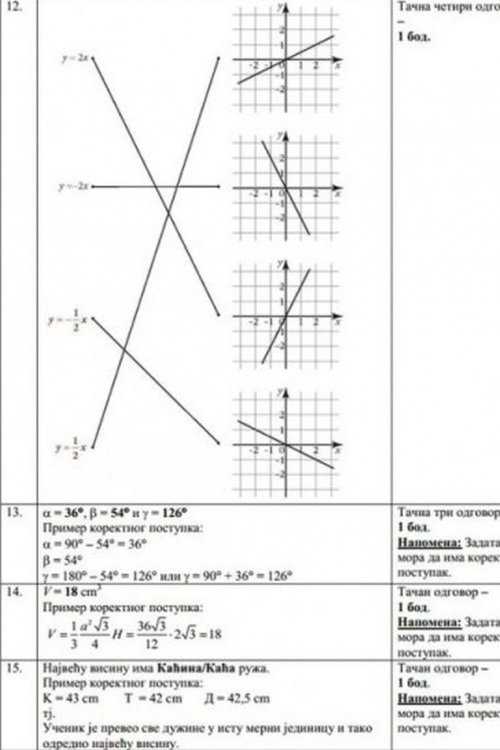 Ovo su rešenja testa iz matematike