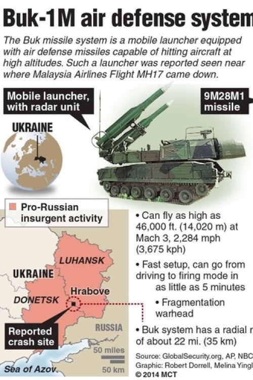 MH17, obaranje aviona iznad Ukrajine
