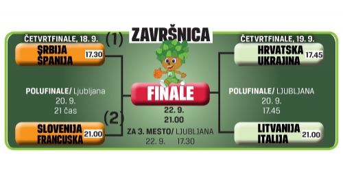 Završnica Evrobasketa