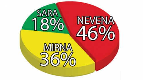 Grafika