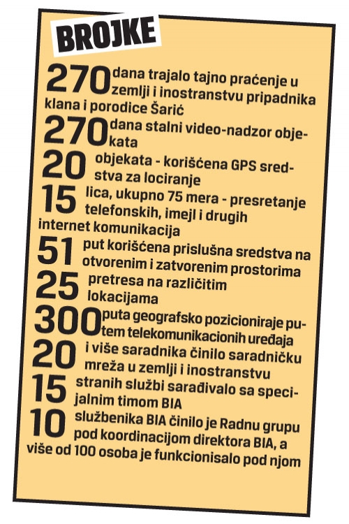 Šarić brojke