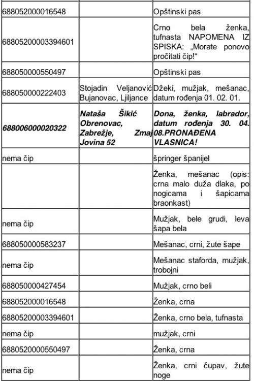 spisak ljubimaca