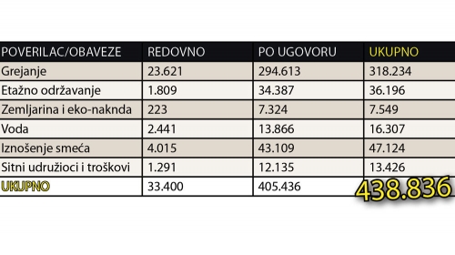 Andrejevićeva dugovanja prema informacijama do kojih je došao „Alo!“