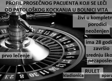 Profil zavisnika