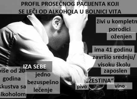 Profil zavisnika