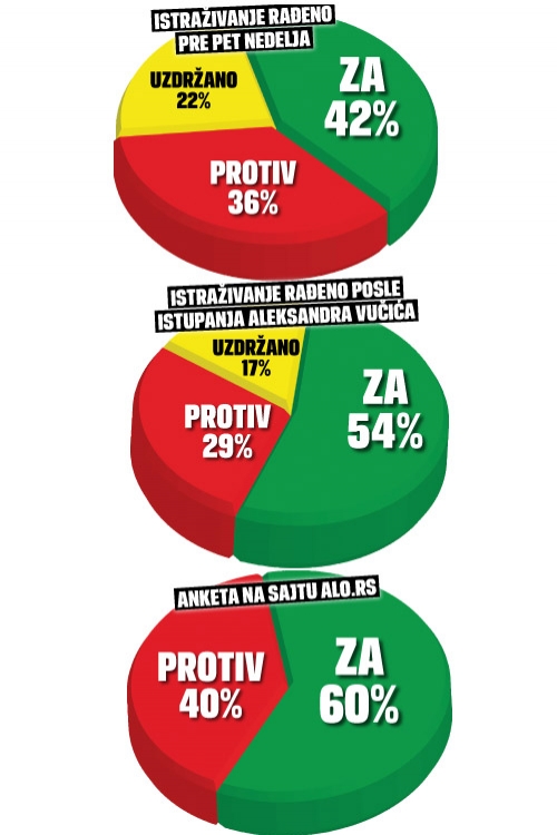 Istrazivanje