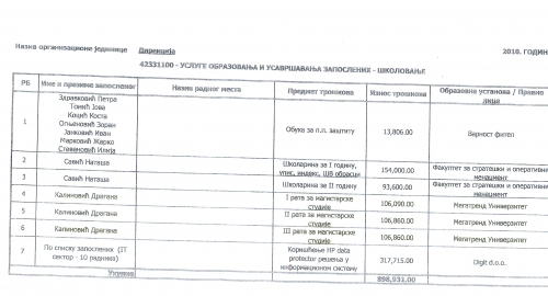 Školarina direktorke PIO fonda Dragane Kalinović