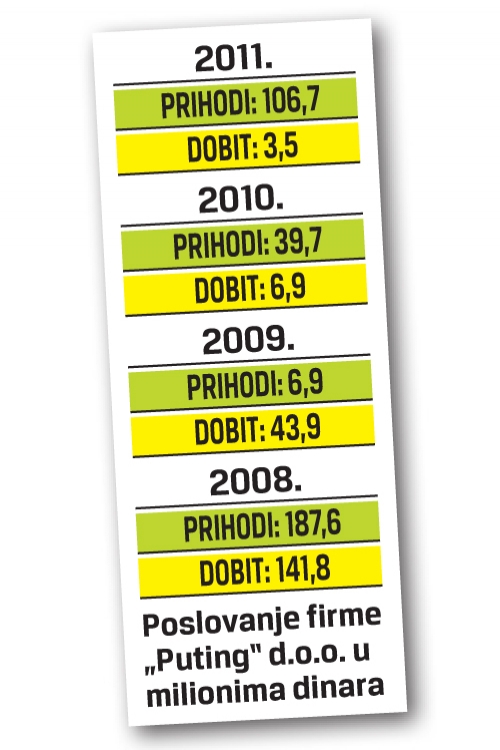 Prihodi