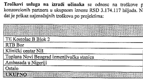 Energoprojekt