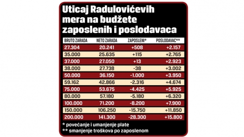 Radulovićevo oporezivanje