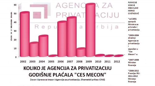 Šematski  prikaz CINS