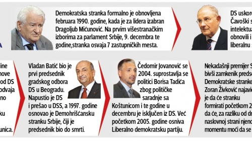 Demokratska stranka