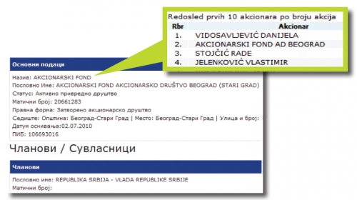 Dokaz povezanosti  Timočke televizije i  Vlade Srbije